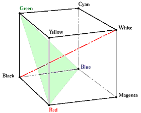 cube.gif (3919 bytes)