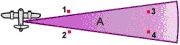 Azimuth Resolution - Determined by Antenna and Wavelength
