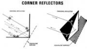 Corner Reflectors - Click to Enlarge