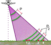 Range Resolution - Determined by Pulse Interval and Look Angle