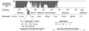 Figure 2 - Click to Enlarge
