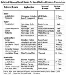 Table III - Click to Enlarge