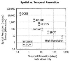 Figure 4 - Click to Enlarge