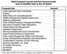 Table IV - Click to Enlarge
