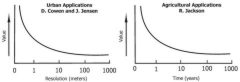 Figure 14 - Click to Enlarge